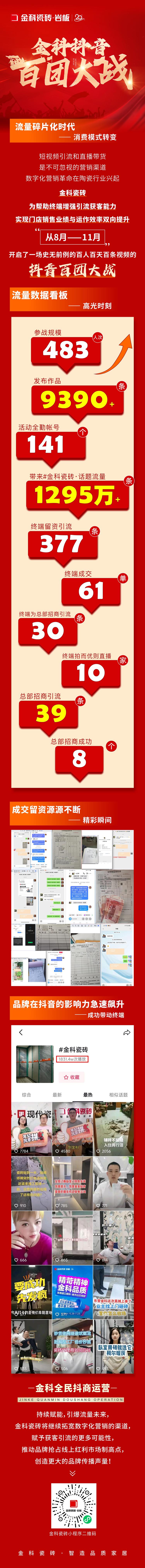 引爆流量，傳播品牌聲響！金科瓷磚百團(tuán)大戰(zhàn)圓滿落幕！